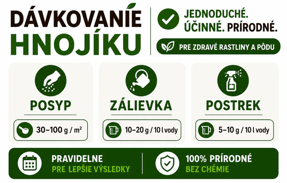 Dávkovanie Hnojíku – posyp, zálievka, postrek