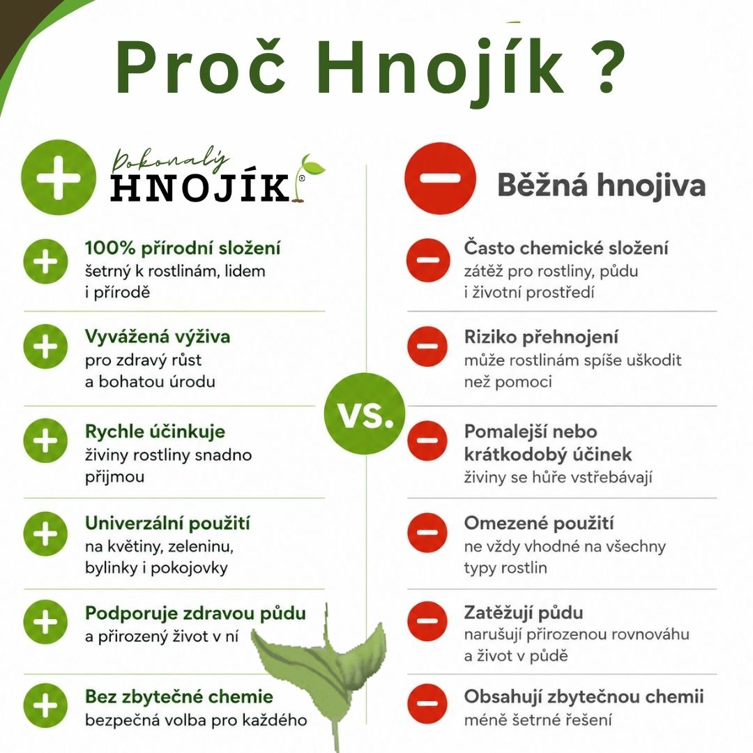 Facebook příspěvek HNOJIK.CZ